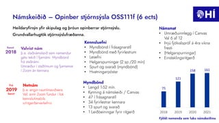 Heildaryfirsýn yfir skipulag og þróun opinberrar stjórnsýslu.
Grundvallarhugtök stjórnsýslufræðanna.
Námsmat
•
•
•
•
•
•
•
•
•
•
•
•
•
•
•
•
75
121
158 161
2018 2019 2020 2021
 