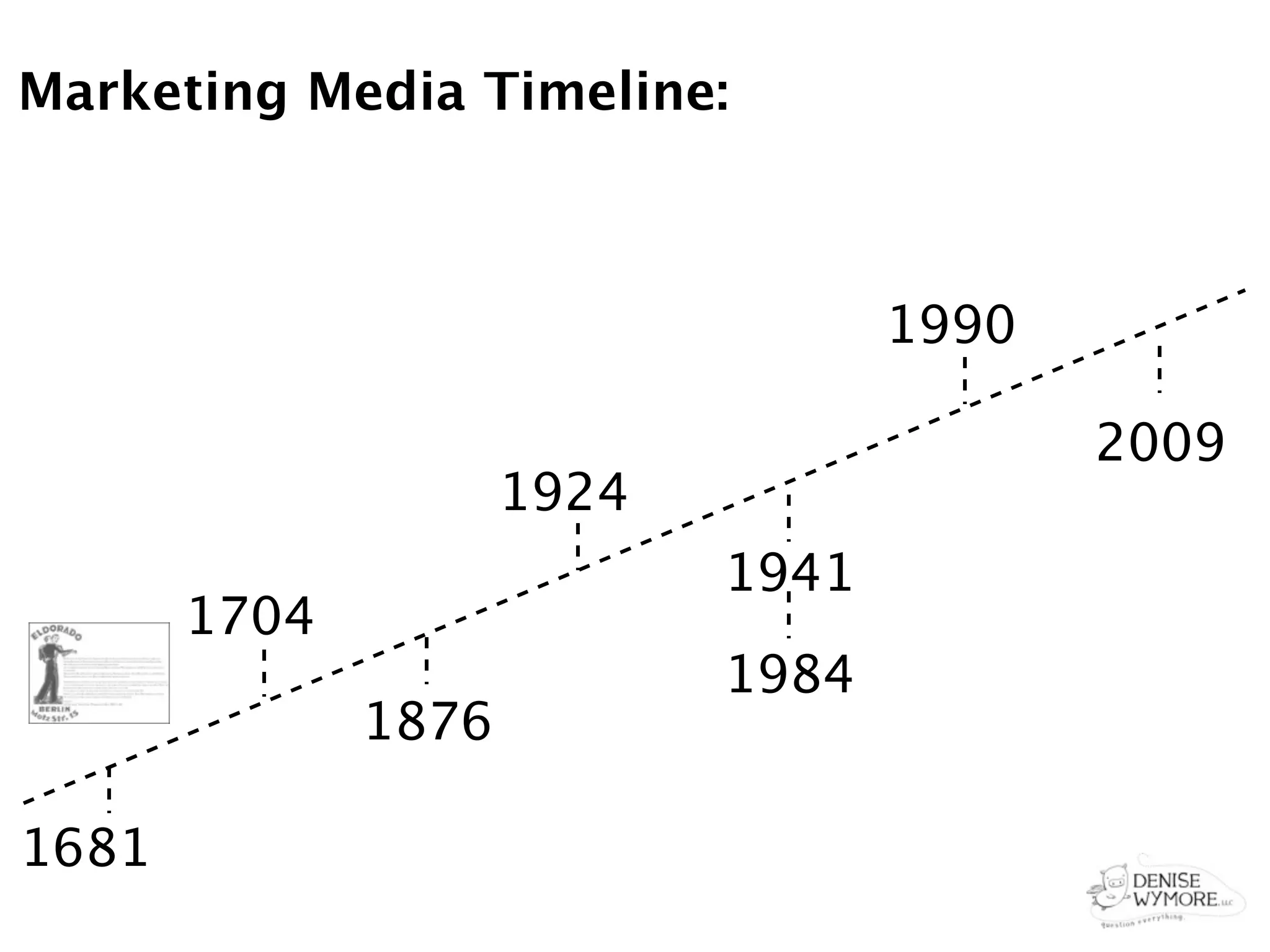 Marketing Media Timeline:



                                   1990

                                          2009
                     1924
                            1941
       1704
                            1984
              1876

1681
 