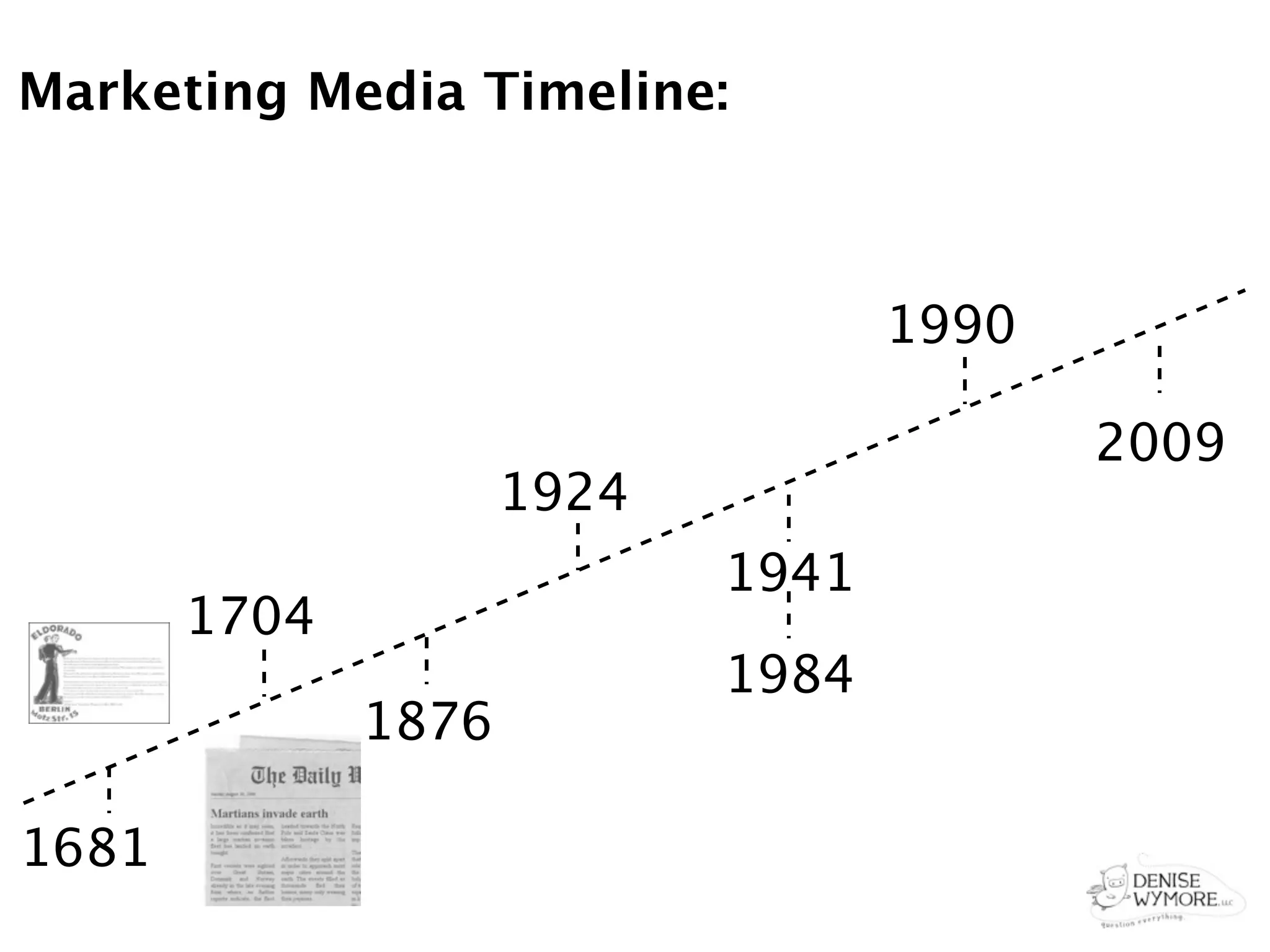 Marketing Media Timeline:



                                   1990

                                          2009
                     1924
                            1941
       1704
                            1984
              1876

1681
 
