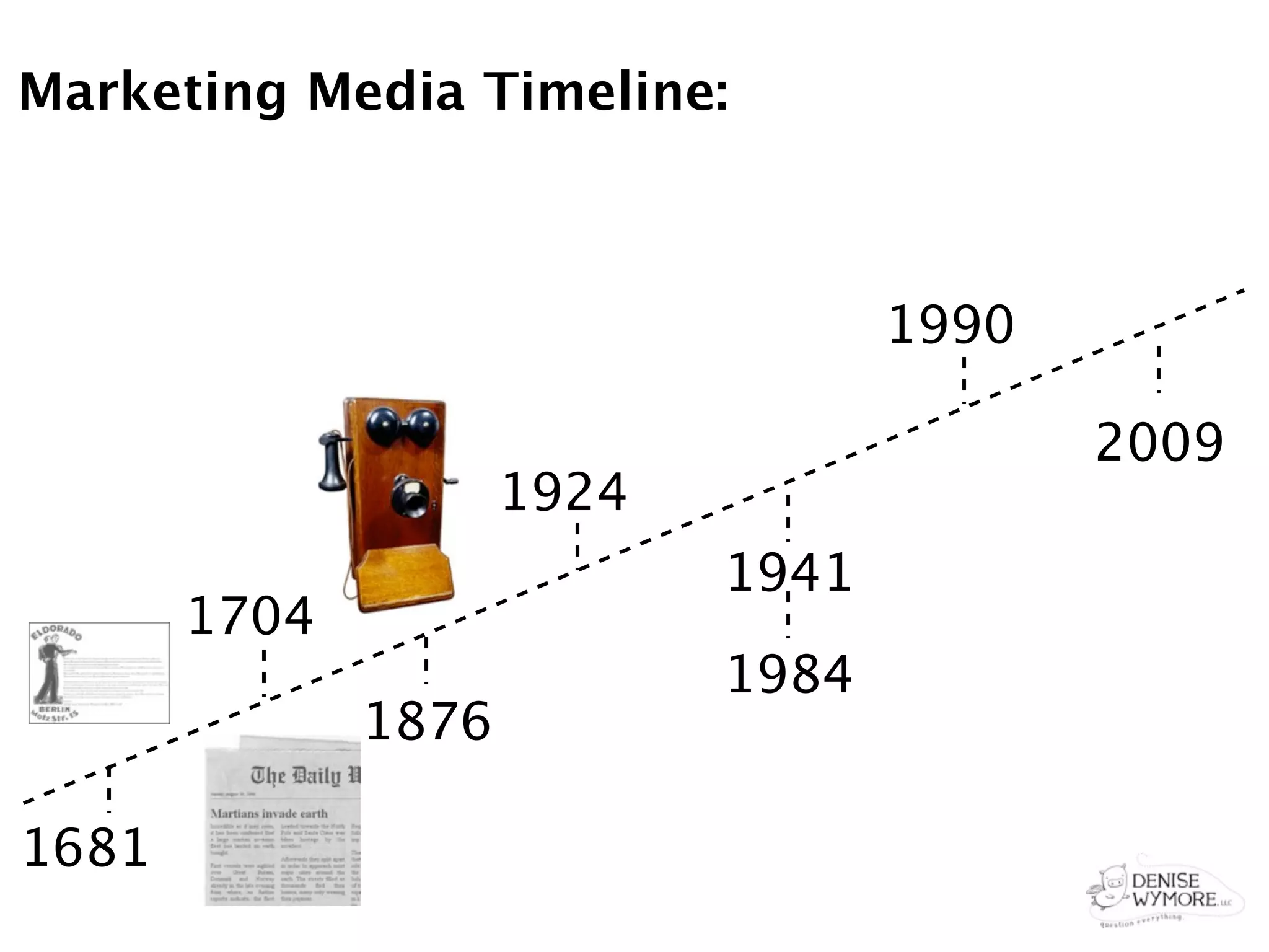 Marketing Media Timeline:



                                   1990

                                          2009
                     1924
                            1941
       1704
                            1984
              1876

1681
 
