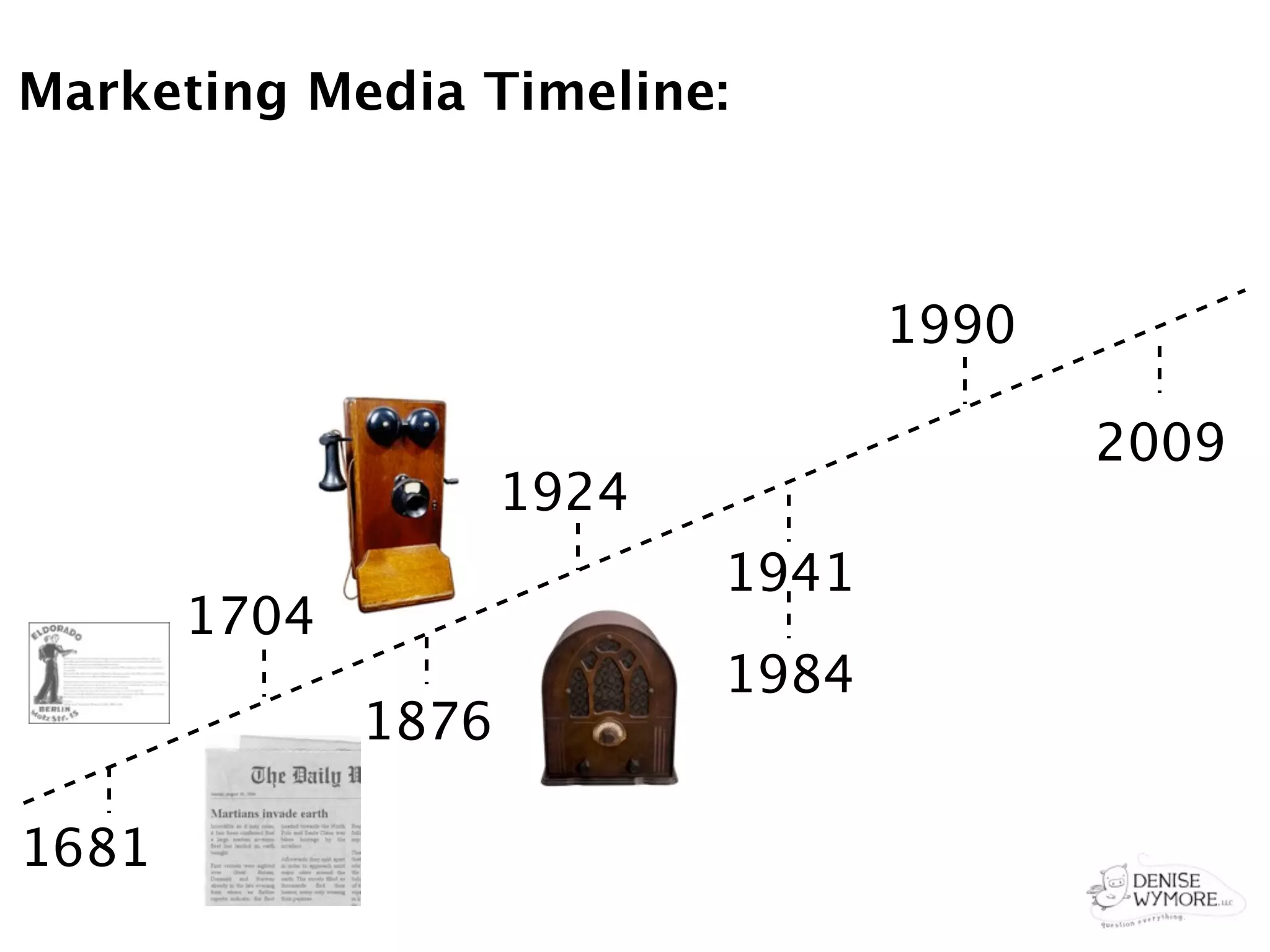 Marketing Media Timeline:



                                   1990

                                          2009
                     1924
                            1941
       1704
                            1984
              1876

1681
 