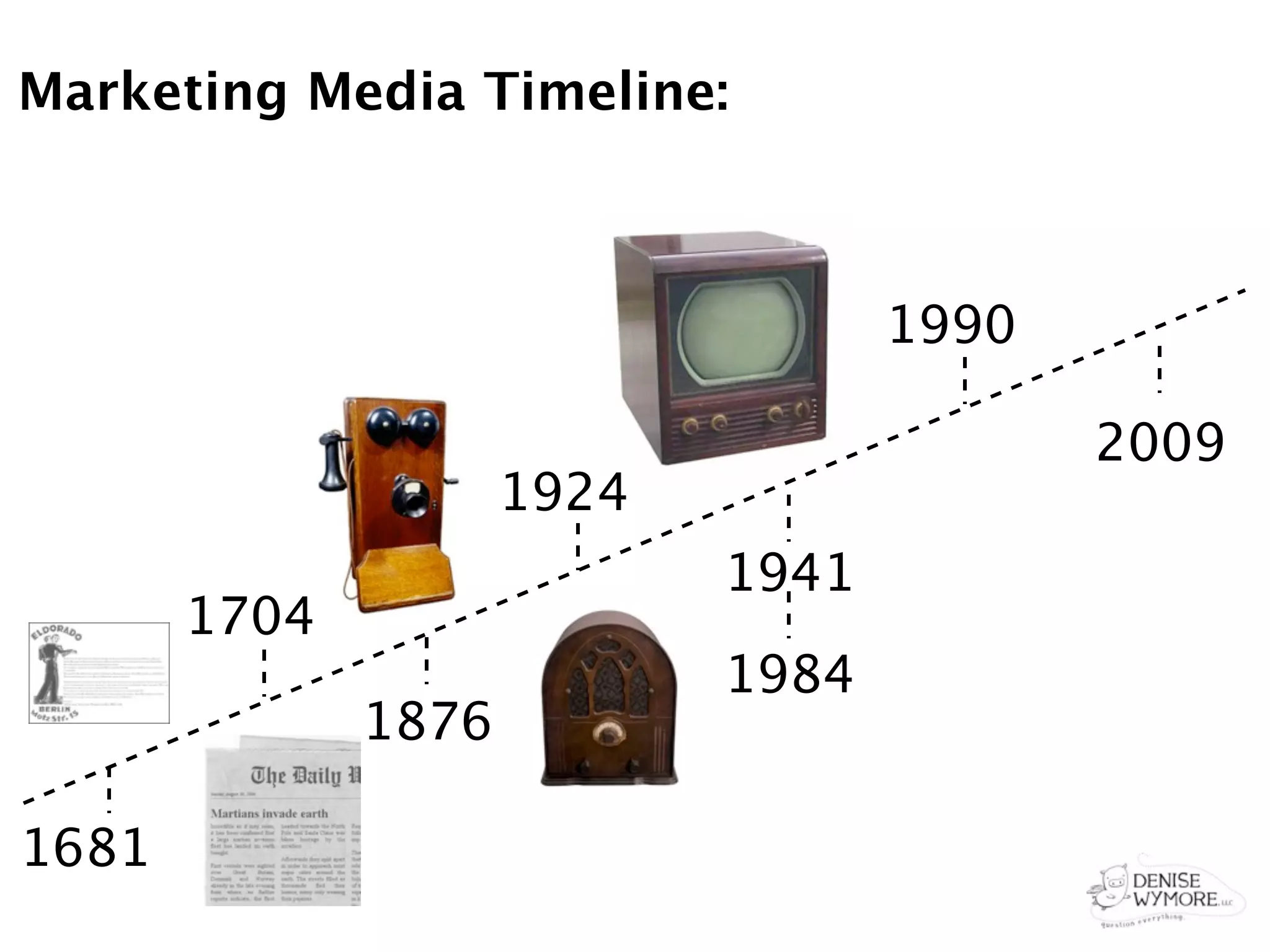 Marketing Media Timeline:



                                   1990

                                          2009
                     1924
                            1941
       1704
                            1984
              1876

1681
 