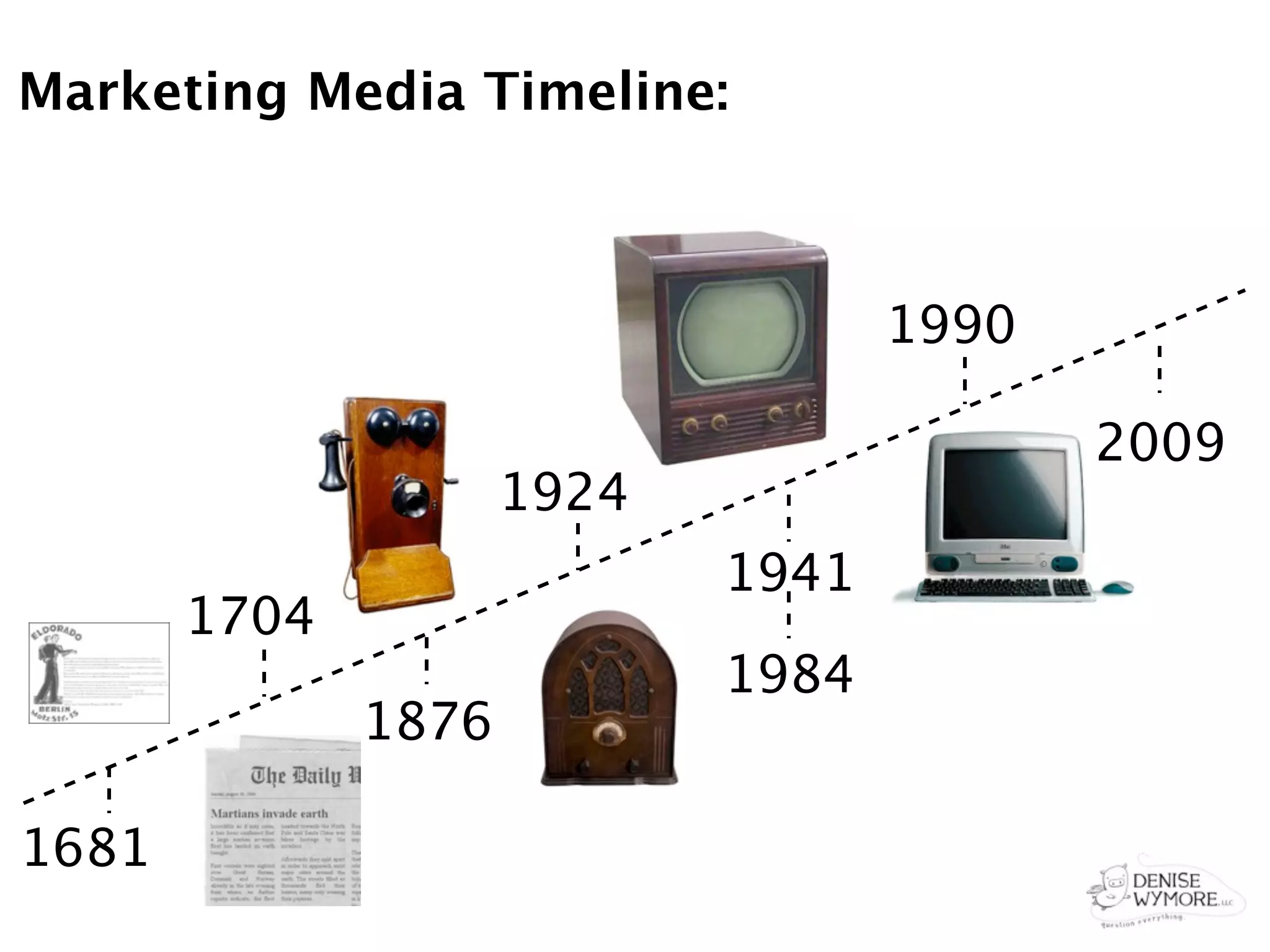Marketing Media Timeline:



                                   1990

                                          2009
                     1924
                            1941
       1704
                            1984
              1876

1681
 
