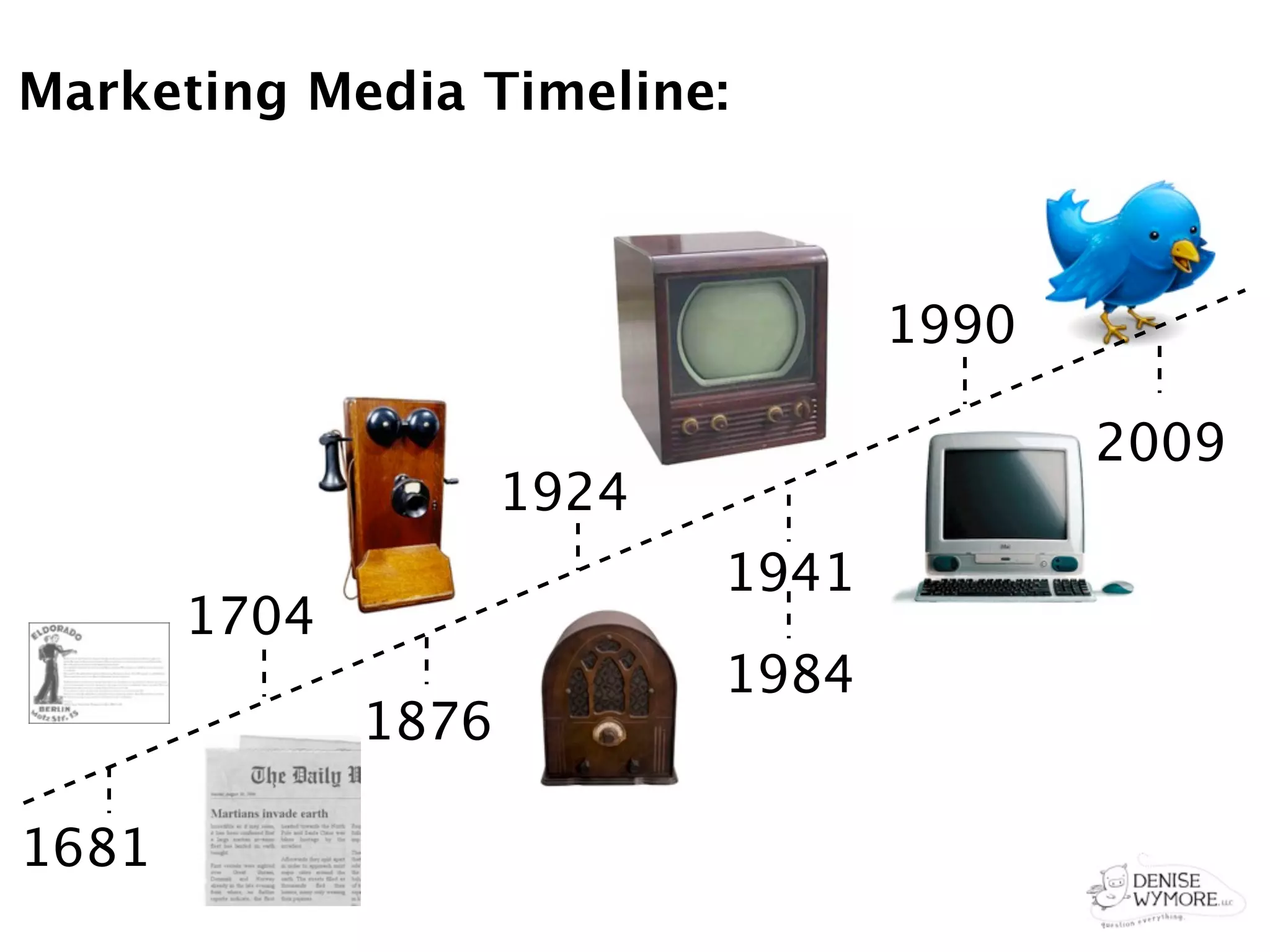 Marketing Media Timeline:



                                   1990

                                          2009
                     1924
                            1941
       1704
                            1984
              1876

1681
 