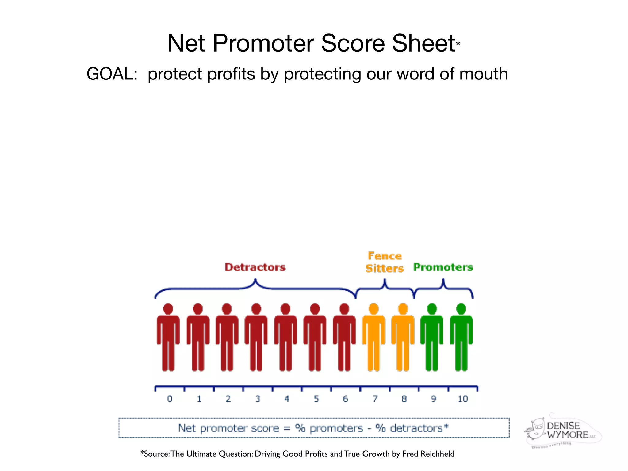 Net Promoter Score Sheet*
GOAL: protect proﬁts by protecting our word of mouth




      *Source: The Ultimate Question: Driving Good Proﬁts and True Growth by Fred Reichheld
 