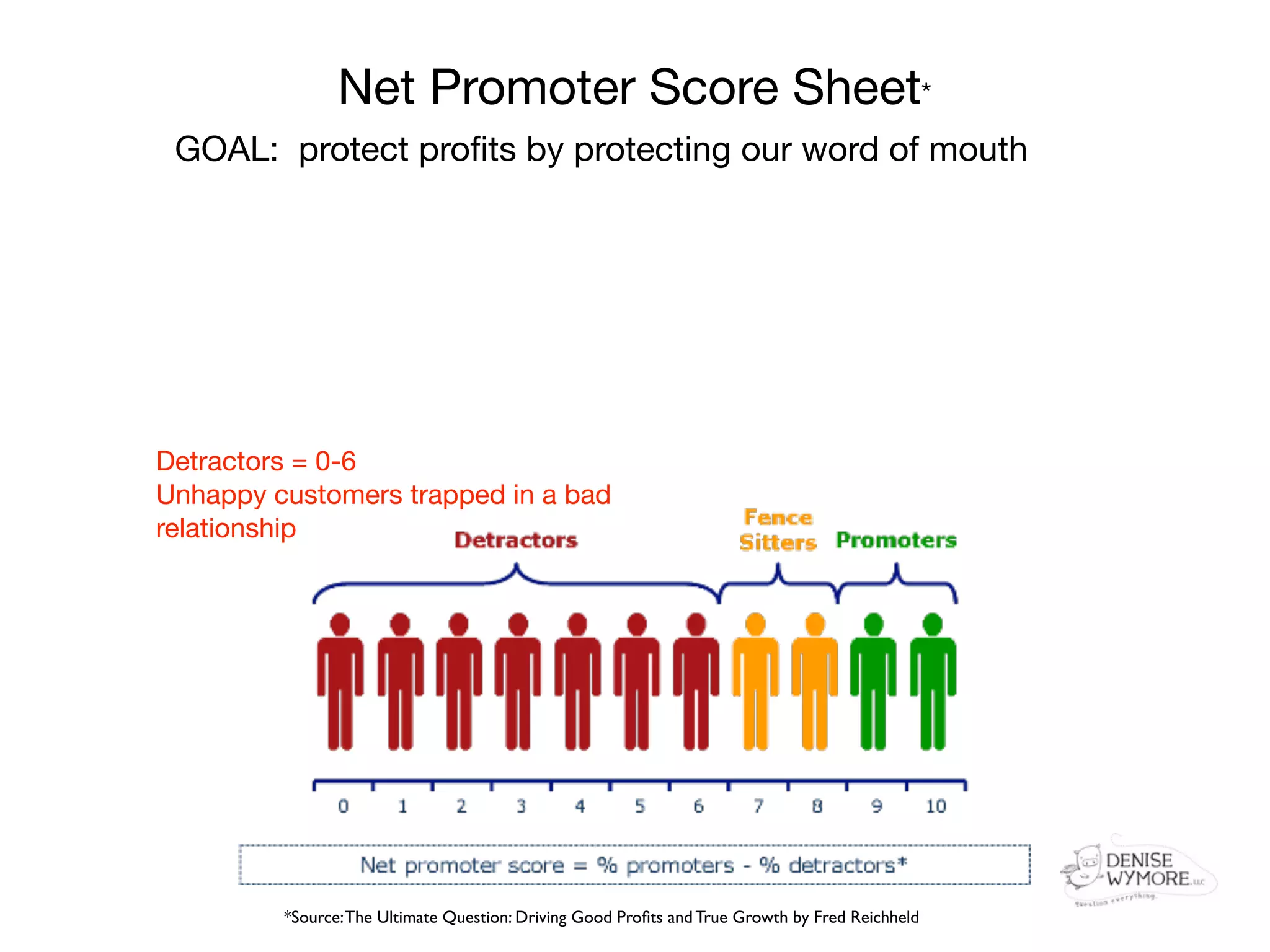 Net Promoter Score Sheet*
 GOAL: protect proﬁts by protecting our word of mouth




Detractors = 0-6
Unhappy customers trapped in a bad
relationship




         *Source: The Ultimate Question: Driving Good Proﬁts and True Growth by Fred Reichheld
 