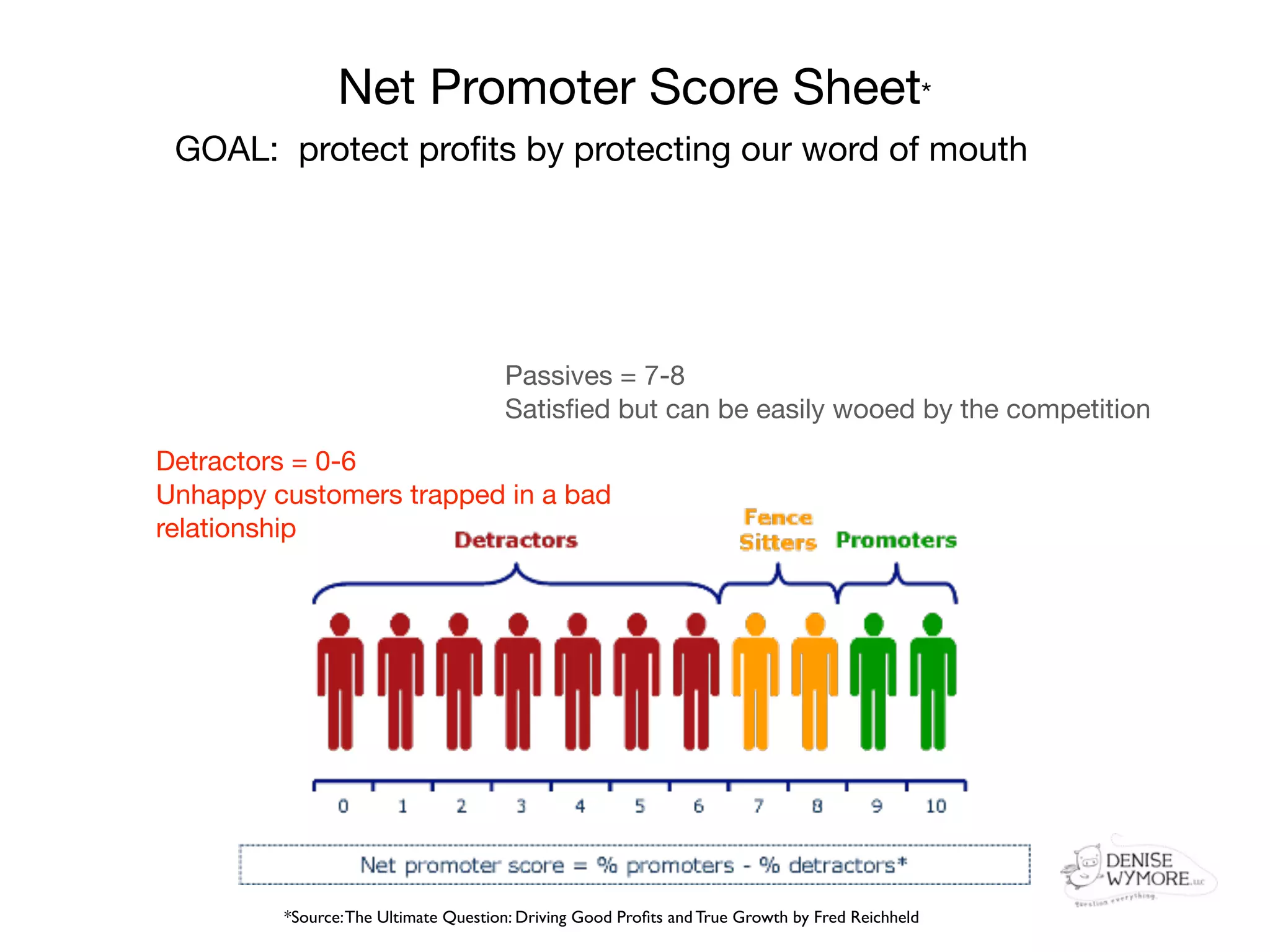 Net Promoter Score Sheet*
 GOAL: protect proﬁts by protecting our word of mouth




                                      Passives = 7-8
                                      Satisﬁed but can be easily wooed by the competition
Detractors = 0-6
Unhappy customers trapped in a bad
relationship




         *Source: The Ultimate Question: Driving Good Proﬁts and True Growth by Fred Reichheld
 