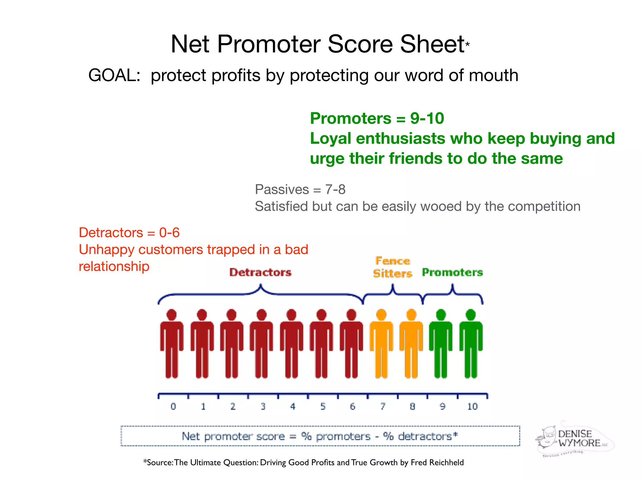 Net Promoter Score Sheet*
 GOAL: protect proﬁts by protecting our word of mouth

                                                     Promoters = 9-10
                                                     Loyal enthusiasts who keep buying and
                                                     urge their friends to do the same
                                      Passives = 7-8
                                      Satisﬁed but can be easily wooed by the competition
Detractors = 0-6
Unhappy customers trapped in a bad
relationship




         *Source: The Ultimate Question: Driving Good Proﬁts and True Growth by Fred Reichheld
 