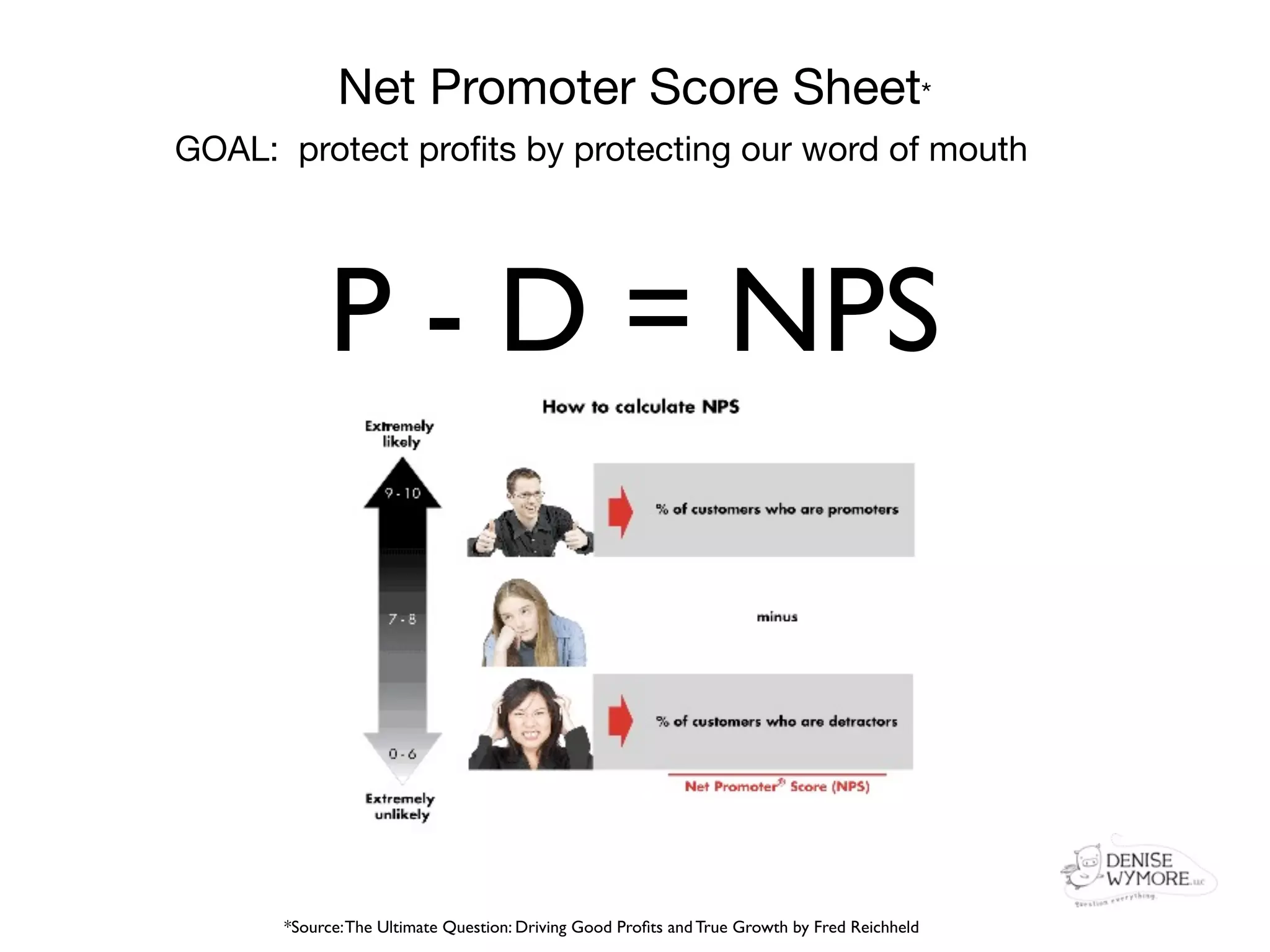 Net Promoter Score Sheet*
GOAL: protect proﬁts by protecting our word of mouth




            P - D = NPS



      *Source: The Ultimate Question: Driving Good Proﬁts and True Growth by Fred Reichheld
 