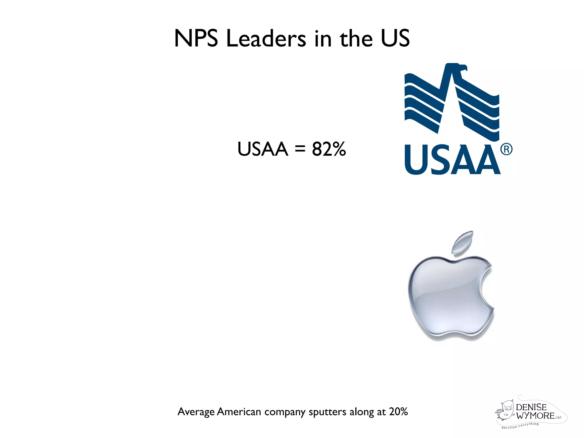 NPS Leaders in the US



           USAA = 82%




Average American company sputters along at 20%
 