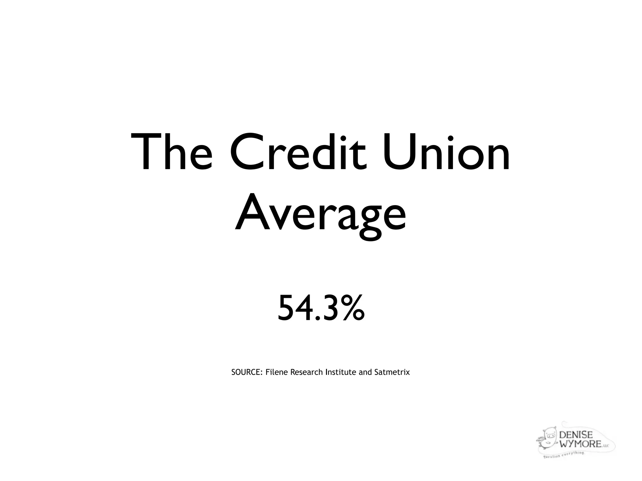 The Credit Union
    Average
               54.3%
    SOURCE: Filene Research Institute and Satmetrix
 
