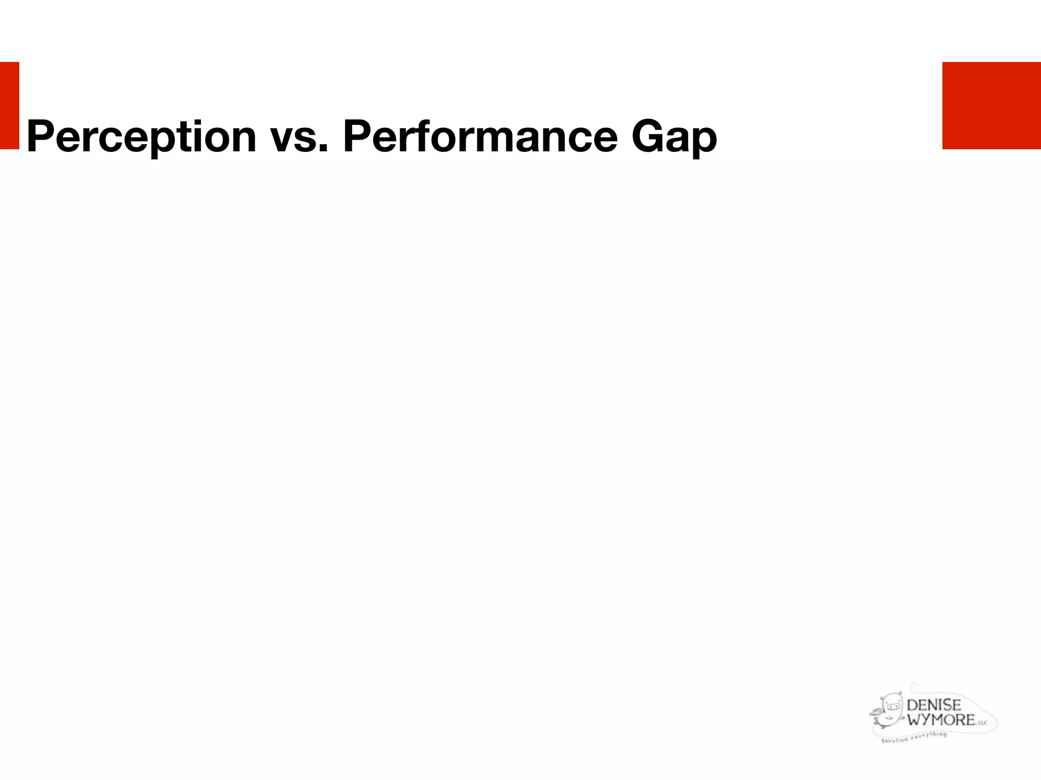 Perception vs. Performance Gap
 