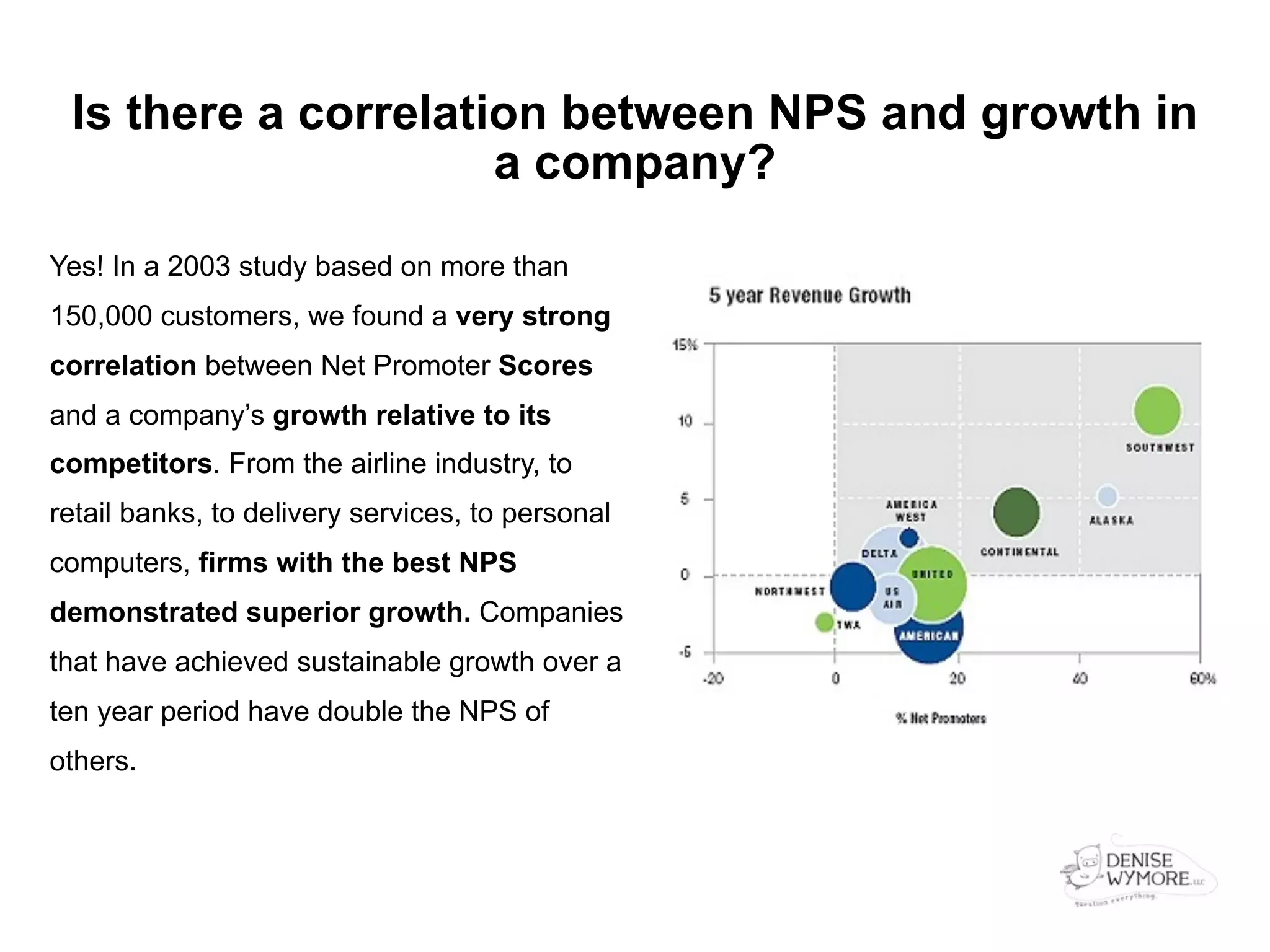 Is there a correlation between NPS and growth in
                     a company?

Yes! In a 2003 study based on more than
150,000 customers, we found a very strong
correlation between Net Promoter Scores
and a company’s growth relative to its
competitors. From the airline industry, to
retail banks, to delivery services, to personal
computers, firms with the best NPS
demonstrated superior growth. Companies
that have achieved sustainable growth over a
ten year period have double the NPS of
others.
 