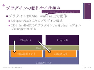 +
Plugin A Plugin B
プラグインの動作する仕組み
プラグインはOSGi Runtime上で動作
 Eclipseでおなじみのプラグイン機構
 OSGi Bundle形式のプラグインjarをpluginsフォル
ダに配置すればOK
astah*ツール
UI拡張ポイント astah* API
OSGi Runtime
ggrks (ごめんなさい、私も詳しくないです…)
astah*プラグイン開発勉強会
15
2013/5/29
 