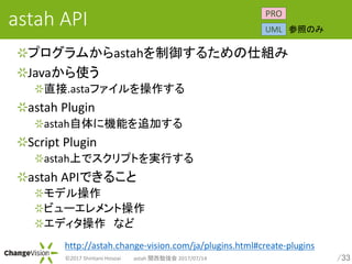 /33?2017 Shintaro Hosoai astah v㏊ 2017/07/14
astah API
ץफastah뤿˽M
Javaʹ
ֱ.astaե
astah Plugin
astah˙Cܤ׷Ӥ
Script Plugin
astahϤǥץȤgФ
astah APIǤ뤳
ǥ
ӥ`Ȳ
ǥ ʤ
PRO
UML դΤ
http://astah.change-vision.com/ja/plugins.html#create-plugins
 