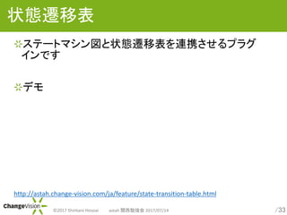 /33?2017 Shintaro Hosoai astah v㏊ 2017/07/14
״BwƱ
Ʃ`ȥޥ״BwƱBЯץ饰
Ǥ
ǥ
http://astah.change-vision.com/ja/feature/state-transition-table.html
 