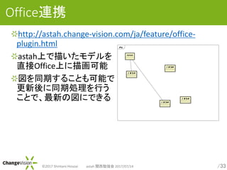 /33?2017 Shintaro Hosoai astah v㏊ 2017/07/14
OfficeBЯ
http://astah.change-vision.com/ja/feature/office-
plugin.html
astahϤ褤ǥ
ֱOfficeϤ軭
ͬڤ뤳Ȥܤ
ͬڄIФ
Ȥǡ¤·ˤǤ
pkg
kansai
? N? ? X1
? N? ? X2
? N? ? X0
? N? ? X3
 
