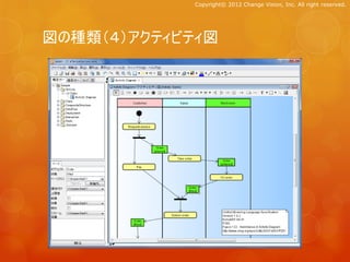 Copyright© 2012 Change Vision, Inc. All right reserved.




図の種類（４）アクティビティ図
 