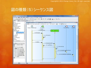 Copyright© 2012 Change Vision, Inc. All right reserved.




図の種類（５）シーケンス図
 