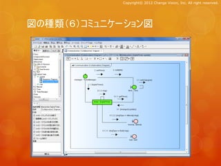 Copyright© 2012 Change Vision, Inc. All right reserved.




図の種類（６）コミュニケーション図
 