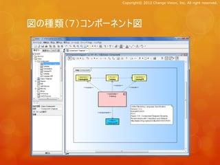 Copyright© 2012 Change Vision, Inc. All right reserved.




図の種類（７）コンポーネント図
 