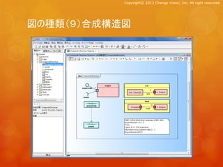 Copyright© 2012 Change Vision, Inc. All right reserved.




図の種類（９）合成構造図
 