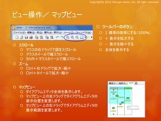 Copyright© 2012 Change Vision, Inc. All right reserved.




ビュー操作／ マップビュー
                                 ツールバーのボタン
                                      1 標準の倍率にする（100％）
                                      + 表示を拡大する
 スクロール                               - 表示を縮小する
   マウスの右ドラッグで図をスクロール                 全体を表示する
   マウスホイールで縦スクロール
   Shift＋マウスホイールで横スクロール
 ズーム
   Ctrl＋右ドラッグで拡大・縮小
   Ctrl＋ホイールで拡大・縮小


 マップビュー
   ダイアグラムエディタ全体を表示します。
   マップビュー上の左ドラッグでダイアグラムエディタの
     表示位置を変更します。
   マップビュー上の右ドラッグでダイアグラムエディタの
     表示範囲を変更します。
 