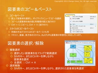 Copyright© 2012 Change Vision, Inc. All right reserved.




図要素のコピー＆ペースト
 コピー&ペースト
  図上で図要素を選択し、ポップアップメニューでコピーを選択
  コピーした図要素を他の図(同種類の図)に貼り付け
  Ctrl + C (コピー)、Ctrl + V (貼り付け)
 スタイルのコピー&ペースト
  同様の方法でスタイルのコピー&ペーストも可
  テキスト、直線、長方形のスタイル、およびUML図要素の背景色に対応しています。



図要素の選択/解除
 複数選択
   選択したい図要素を左ドラッグで範囲選択
   Shiftキー、またはCtrlキーを押しながら
    図要素を選択
   全選択 : Ctrl + A
 選択解除
   Shiftキー、またはCtrlキーを押しながら、選択された図要素を再選択
 