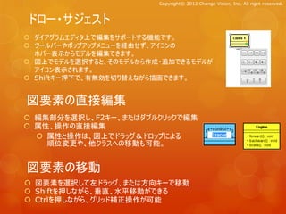 Copyright© 2012 Change Vision, Inc. All right reserved.



ドロー・サジェスト
 ダイアグラムエディタ上で編集をサポートする機能です。
 ツールバーやポップアップメニューを経由せず、アイコンの
  ホバー表示からモデルを編集できます。
 図上でモデルを選択すると、そのモデルから作成・追加できるモデルが
  アイコン表示されます。
 Shiftキー押下で、有無効を切り替えながら描画できます。


図要素の直接編集
 編集部分を選択し、F2キー、またはダブルクリックで編集
 属性、操作の直接編集
   属性と操作は、図上でドラッグ＆ドロップによる
    順位変更や、他クラスへの移動も可能。


図要素の移動
 図要素を選択して左ドラッグ、または方向キーで移動
 Shiftを押しながら、垂直、水平移動ができる
 Ctrlを押しながら、グリッド補正操作が可能
 