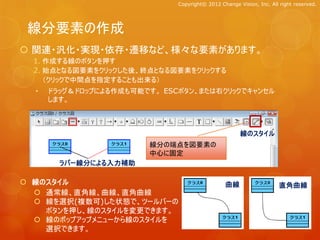 Copyright© 2012 Change Vision, Inc. All right reserved.




 線分要素の作成
 関連・汎化・実現・依存・遷移など、様々な要素があります。
  1. 作成する線のボタンを押す
  2. 始点となる図要素をクリックした後、終点となる図要素をクリックする
     （クリックで中間点を指定することも出来る）
  •   ドラッグ＆ドロップによる作成も可能です。 ESCボタン、または右クリックでキャンセル
      します。



                                                      線のスタイル
                        線分の端点を図要素の
                        中心に固定
        ラバー線分による入力補助

 線のスタイル                                        曲線                    直角曲線
   通常線、直角線、曲線、直角曲線
   線を選択(複数可)した状態で、ツールバーの
    ボタンを押し、線のスタイルを変更できます。
   線のポップアップメニューから線のスタイルを
    選択できます。
 