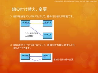 Copyright© 2012 Change Vision, Inc. All right reserved.




 線の付け替え、変更
 線の端点をドラッグ&ドロップして、線の付け替えが可能です。




       ラバー線分による
       入力補助



 線の途中でドラッグ&ドロップして、直線を折れ線に変更したり、
  戻したりできます。



                     直線から折れ線へ変更
 