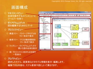 Copyright© 2012 Change Vision, Inc. All right reserved.




    画面構成
 マネジメントビュー
  全体を操作するメインメニューと
  ツールバーを持つ
 ダイアグラムエディタ
  図を編集するためのエディタ
 プロジェクトビュー
  構造ツリー: パッケージやモデルを
          ツリー形式で表示
  継承ツリー: クラスの継承関係を
          ツリー形式で表示
  マップビュー: ダイアグラムエディタで
         開いた図の全体を表示
  図: プロジェクトに含まれる全図を
      一覧表示

 プロパティビュー
  選択したモデル、図要素などのモデル情報を表示・編集します。
  編集できる内容は、モデル要素や図によって異なります。
 