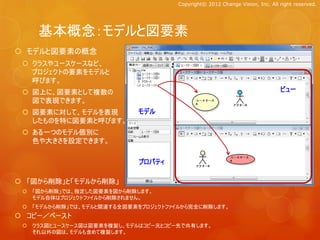 Copyright© 2012 Change Vision, Inc. All right reserved.




    基本概念：モデルと図要素
 モデルと図要素の概念
  クラスやユースケースなど、
   プロジェクトの要素をモデルと
   呼びます。
  図上に、図要素として複数の                                                             ビュー
   図で表現できます。
  図要素に対して、モデルを表現          モデル
   したものを特に図要素と呼びます。
  ある一つのモデル個別に
   色や大きさを設定できます。

                           プロパティ

 「図から削除」と「モデルから削除」
  「図から削除」では、指定した図要素を図から削除します。
   モデル自体はプロジェクトファイルから削除されません。
  「モデルから削除」では、モデルと関連する全図要素をプロジェクトファイルから完全に削除します。
 コピー／ペースト
  クラス図とユースケース図は図要素を複製し、モデルはコピー元とコピー先で共有します。
   それ以外の図は、モデルも含めて複製します。
 