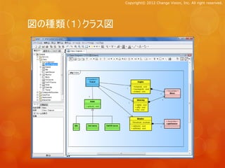 Copyright© 2012 Change Vision, Inc. All right reserved.




図の種類（１）クラス図
 