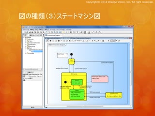 Copyright© 2012 Change Vision, Inc. All right reserved.




図の種類（３）ステートマシン図
 