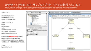 astah* SysML API サンプルアプリケーションの実行方法 4/4
http://astah.change-vision.com/ja/product/astah-sysml-api-sample-run-method.html
■実行してみよう
これは自動車 (HSUV※)の
要求事項をパッケージごとに
要求図にしたものと理解できる。
アクセラレーションに対して
refine
derive request
verify
がどの方向に求められ、powerに
対する Power Subsystem は
satisfy が根底にあることがわかる。
SysML はただの描画道具ではない。その配置
構造から、「何」が「どの」ために表現できる。
要求分析で 5W2H に触れていれば、基本要求、
そして要求パッケージ概要を考えることが可能となる。
※SUV
Sport Utility Vehicle
 