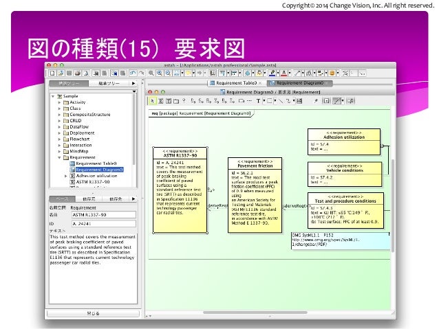 astah professional license astah professional license