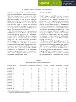 subjective value judgments or normative inclina-
tions. More fundamentally, however, is that the total
EPS score calculated may be construed to reflect
aggregative assumptions about the social impact or
social performance of the firm, a concept that is also
highly contestable (please see Norman and Mac-
Donald, 2004). The EPS scores are thus used in the
context of this study to conjure basic trends in
relation to stakeholder management practices and
not to provide an aggregative weighing of the
overall social performance of the firm.
The EPS methodology was nevertheless deemed
useful for various reasons. First, it reflected a simple
and comprehensive illustration of a stakeholder
approach to CSR. The EPS provides in this respect a
valuable tool for operationalizing the stakeholder
approach to CSR. Second, it provides an opportu-
nity for gauging the practices of a company vis-a-vis
its key stakeholders and allows a comparative
benchmark assessment of the patterns of firm per-
formance vis-a-vis different stakeholders relative to
other firms. This is particularly true when the EPS
scores derived are supplemented by discussions with
managers to gauge their assumptions, inclinations
and changing perspectives with regard to various
stakeholders and stakeholder issues.
Research findings
The EPS ratings for each of the case study companies
are presented in Tables VI and VII. These ratings
are not intended as a definitive statement of the
performance of the companies vis-a-vis core stake-
holders, but simply report the findings compiled
based on the interviews conducted. The EPS results
reflect the pioneering work of Company A, which
stands out for its successful balancing of the interests
and concerns of all six stakeholder groups. It also
reflects the consistent efforts of Company L at
managing successfully the spectrum of stakeholder
relationships. A question arises here as to whether
the legitimacy of CSR practices can and should be
questioned because of the nature of the industry in
question (e.g. tobacco).
As illustrated in Table VI, the EPS scores for the
companies operating in Lebanon (both national and
international) have ranged from a low of 40 to a high
of 114, with an average EPS score of 73. The pur-
pose here is not to consider the EPS scores as
reflective of aggregate social performance, but rather
to gauge stakeholder management patterns vis-a-vis
the different stakeholders. Companies operating
in Lebanon seem to be according the most attention
TABLE VI
Ethical performance scores – Lebanese sample
Company Name Community Environment Employees Customers Suppliers Shareholders Total EPS
Company A*
14 20 20 20 20 20 114
Company B 2 )2 14 13 7 16 50
Company C*
9 13 15 14 6 13 70
Company D 12 )5 8 13 7 9 44
Company E 10 )9 16 16 13 20 66
Company F 5 0 17 18 4 6 50
Company G*
3 0 12 9 6 10 40
Company H 13 7 20 20 17 18 95
Company I*
9 12 18 19 17 15 90
Company J*
15 4 18 16 14 16 83
Company K*
10 4 18 12 5 12 61
Company L*
10 18 20 18 18 19 103
Company M*
10 2 20 18 14 16 80
Company N 13 12 17 10 11 13 76
Lebanese sample averages 10 5 17 16 11 15 73
* Subsidiaries of International Corporations
A Stakeholder Approach to Corporate Social Responsibility 225
 