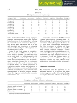 to the traditional stakeholders, namely employees,
customers and shareholders, respectively, and only
limited attention to the silent stakeholders, including
the community and the environment. This is pos-
sibly because ‘silent stakeholders’ tend to be less
easily identifiable and less coherent in articulating
demands and hence relegated to lower priority in a
developing country context.
Results for the Syrian sample are comparable,
with consistently lower EPS scores across all stake-
holder groups (Table VII). The highest EPS score
for the Syrian sample is 98 and the lowest is 30, with
an average EPS score of 60. Similar to the Lebanese
sample, the weakest performance is in the environ-
mental dimension, followed by the community
dimension or in other words vis-a-vis the silent
stakeholder groups. The highest consideration is
accorded on the other hand to what Uhlaner et al.
(2004) refer to as the economic stakeholders, namely
customers and employees. It is clear from both tables
that stakeholders are accorded systematic attention
when they represent rational and/or economic
motives for the firm.
A comparative assessment of the EPS scores of
Lebanese and Syrian firms is shown in Table VIII.
When excluding the subsidiaries of international
corporations that may have potentially skewed the
EPS scores of the Lebanese sample, we notice that
the CSR performance of Lebanese and Syrian
companies vis-a-vis key stakeholders are comparable,
with Lebanese companies exhibiting a slightly
better performance vis-a-vis organizational and eco-
nomic stakeholders (e.g. employees, customers and
shareholders) but worse performance vis-a-vis the
environment. Overall, the findings suggest the
salience of an instrumental stakeholder approach in
developing countries (i.e. firms addressing stake-
holder interests that most directly affect performance).
Discussion of findings
An investigation into the application of the
stakeholder approach in the Lebanese and Syrian
contexts suggests a number of interesting findings
and insights. This section will dwell on the findings
TABLE VIII
A comparative benchmark – Lebanese vs Syrian samples
Community Environment Employees Customers Suppliers Shareholders Total EPS
Lebanese sample (including *) 10 5 17 16 11 15 73
Syrian sample 9 4 13 13 10 10 60
Lebanese sample (excluding *) 9 1 15 15 10 14 64
Syrian sample 9 4 13 13 10 10 60
* Subsidiaries of International Corporations
TABLE VII
Ethical performance scores – Syrian sample
Company Name Community Environment Employees Customers Suppliers Shareholders Total EPS
Company O 13 1 17 13 11 17 72
Company P 18 10 18 18 14 20 98
Company Q 10 )2 20 17 17 4 66
Company R 12 6 16 6 7 13 60
Company S )1 14 8 9 0 0 30
Company T 11 9 4 9 10 5 48
Company U 6 12 15 19 13 10 75
Company V 5 )16 6 16 10 9 30
Syrian sample averages 9 4 13 13 10 10 60
226 Dima Jamali
 