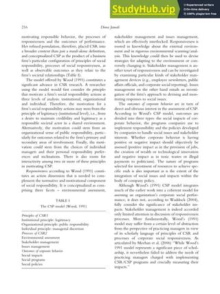 motivating responsible behavior, the processes of
responsiveness and the outcomes of performance.
Her refined postulation, therefore, placed CSR into
a broader context than just a stand-alone definition,
and conceptualized CSP as the product of a business
firm’s particular configuration of principles of social
responsibility, processes of social responsiveness, as
well as observable outcomes as they relate to the
firm’s societal relationships (Table I).
The model offered by Wood (1991) constitutes a
significant advance in CSR research. A researcher
using the model would first consider the principles
that motivate a firm’s social responsibility actions at
three levels of analysis: institutional, organizational
and individual. Therefore, the motivation for a
firm’s social responsibility actions may stem from the
principle of legitimacy (institutional level), i.e., from
a desire to maintain credibility and legitimacy as a
responsible societal actor in a shared environment.
Alternatively, the motivation could stem from an
organizational sense of public responsibility, partic-
ularly for outcomes related to the firm’s primary and
secondary areas of involvement. Finally, the moti-
vation could stem from the choices of individual
managers and their personal responsibility prefer-
ences and inclinations. There is also room for
interactivity among two or more of these principles
in motivating CSP.
Responsiveness according to Wood (1991) consti-
tutes an action dimension that is needed to com-
plement the normative and motivational component
of social responsibility. It is conceptualized as com-
prising three facets – environmental assessment,
stakeholder management and issues management,
which are effectively interlocked. Responsiveness is
rooted in knowledge about the external environ-
ment and in rigorous environmental scanning/anal-
ysis. This knowledge could then be used to devise
strategies for adapting to the environment or con-
versely changing it. Stakeholder management is an-
other tenet of responsiveness and can be investigated
by examining particular kinds of stakeholder man-
agement devices (e.g., employee newsletters, public
affairs officials, and corporate social reporting). Issues
management on the other hand entails an investi-
gation of the firm’s approach to devising and mon-
itoring responses to social issues.
The outcomes of corporate behavior are in turn of
direct and obvious interest in the assessment of CSP.
According to Wood’s CSP model, outcomes are
divided into three types: the social impacts of cor-
porate behavior, the programs companies use to
implement responsibility and the policies developed
by companies to handle social issues and stakeholder
interests. Whether corporate behavior is having
positive or negative impact should objectively be
assessed (positive impact as in the provision of jobs,
the creation of wealth or technological innovation
and negative impact as in toxic wastes or illegal
payments to politicians). The nature of programs
selected for investment of resources to achieve spe-
cific ends is also important as is the extent of the
integration of social issues and impacts within the
body of company policy.
Although Wood’s (1991) CSP model integrates
much of the earlier work into a coherent model for
assessing an organization’s corporate social perfor-
mance, it does not, according to Waddock (2004),
fully consider the significance of stakeholder im-
pacts. Stakeholder management is indeed accorded
only limited attention in discussion of responsiveness
processes. More fundamentally, Wood’s (1991)
model may suffer from a certain level of abstraction
from the perspective of practicing managers in view
of its scholarly language of principles of CSR and
processes of corporate social responsiveness. As
articulated by Meehan et al. (2006) ‘‘While Wood’s
1991 model represents a significant piece of schol-
arship, it nevertheless failed to address the needs of
practicing managers charged with implementing
CSR/CSP programs and crucially measuring their
impacts.’’
TABLE I
The CSP model (Wood, 1991)
Principles of CSR1
Institutional principle: legitimacy
Organizational principle: public responsibility
Individual principle: managerial discretion
Processes of CSR2
Environmental assessment
Stakeholder management
Issues management
Outcomes of corporate behavior
Social impacts
Social programs
Social policies
216 Dima Jamali
 