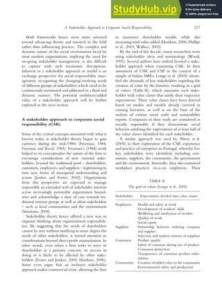 Both frameworks hence seem more oriented
toward advancing theory and research in the field
rather than influencing practice. The complex and
dynamic nature of the social environment faced by
most modern organizations, implying the need for
on-going stakeholder management, is also difficult
to capture with such taxonomic descriptions.
Inherent in a stakeholder approach or model is an
exchange perspective for social responsibility man-
agement, recognizing the changing/evolving needs
of different groups of stakeholders which need to be
continuously monitored and addressed in a fluid and
dynamic manner. The potential usefulness/added
value of a stakeholder approach will be further
explored in the next section.
A stakeholder approach to corporate social
responsibility (CSR)
Some of the central concepts associated with what is
known today as stakeholder theory began to gain
currency during the mid-1980s (Freeman, 1984;
Freeman and Reed, 1983). Freeman’s (1984) work
helped to re-conceptualize the nature of the firm to
encourage consideration of new external stake-
holders, beyond the traditional pool – shareholders,
customers, employees, and suppliers – legitimizing in
turn new forms of managerial understanding and
action (Jonker and Foster, 2002). Organizations
from this perspective are expected to manage
responsibly an extended web of stakeholder interests
across increasingly permeable organization bound-
aries and acknowledge a duty of care towards tra-
ditional interest groups as well as silent stakeholders
– such as local communities and the environment
(Simmons, 2004).
Stakeholder theory hence offered a new way to
organize thinking about organizational responsibili-
ties. By suggesting that the needs of shareholders
cannot be met without satisfying to some degree the
needs of other stakeholders, it turned attention to
considerations beyond direct profit maximization. In
other words, even when a firm seeks to serve its
shareholders as a primary concern, its success in
doing so is likely to be affected by other stake-
holders (Foster and Jonker, 2005; Hawkins, 2006).
Some even argue that an inclusive stakeholder
approach makes commercial sense, allowing the firm
to maximize shareholder wealth, while also
increasing total value added (Hawkins, 2006; Phillips
et al., 2003; Wallace, 2003).
By the end of the decade, many researchers were
using stakeholder ideas and terminology (Wood,
1991). Several authors have indeed favored a stake-
holder approach when examining CSR. In their
assessment of CSR and CSP in the context of a
sample of Italian SMEs, Longo et al. (2005) identi-
fied the demands of key stakeholders regarding the
creation of value by the business, resulting in a grid
of values (Table II), which associates each stake-
holder with value classes that satisfy their respective
expectations. These value classes have been derived
based on studies and models already covered in
existing literature, as well as on the basis of the
analysis of various social audit and sustainability
reports. Companies in their study are considered as
socially responsible if they demonstrate social
behavior satisfying the expectations of at least half of
the value classes identified for each stakeholder.
A similar approach was used by Abreu et al.
(2005) in their exploration of the CSR experience
and practice of enterprises in Portugal, whereby five
key stakeholders were identified, including con-
sumers, suppliers, the community, the government
and the environment. Internally, they also examined
workplace practices vis-a-vis employees. Their
TABLE II
The grid of values (Longo et al., 2005)
Stakeholder Expectations divided into value classes
Employees Health and safety at work
Development of workers’ skills
Wellbeing and satisfaction of worker
Quality of work
Social equity
Suppliers Partnership between ordering company
and supplier
Selection and analysis systems of suppliers
Customers Product quality
Safety of customer during use of product
Consumer protection
Transparency of consumer product infor-
mation
Community Creation of added value to the community
Environmental safety and production
A Stakeholder Approach to Corporate Social Responsibility 217
 