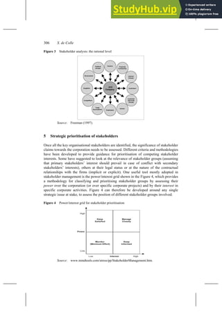 306 S. de Colle
Figure 3 Stakeholder analysis: the rational level
Source: Freeman (1997).
5 Strategic prioritisation of stakeholders
Once all the key organisational stakeholders are identified, the significance of stakeholder
claims towards the corporation needs to be assessed. Different criteria and methodologies
have been developed to provide guidance for prioritisation of competing stakeholder
interests. Some have suggested to look at the relevance of stakeholder groups (assuming
that primary stakeholders’ interest should prevail in case of conflict with secondary
stakeholders’ interests), others at their legal status or at the nature of the contractual
relationships with the firms (implicit or explicit). One useful tool mostly adopted in
stakeholder management is the power/interest grid shown in the Figure 4, which provides
a methodology for classifying and prioritising stakeholder groups by assessing their
power over the corporation (or over specific corporate projects) and by their interest in
specific corporate activities. Figure 4 can therefore be developed around any single
strategic issue at stake, to assess the position of different stakeholder groups involved.
Figure 4 Power/interest grid for stakeholder prioritisation
Source: www.mindtools.com/stress/pp/StakeholderManagement.htm.
 