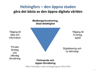 Helsingfors – den öppna staden
göra det bästa av den öppna digitala världen
Källa: Helsingfors stads strategiprogram 2013-2016
5
Medborgarinvolvering,
ökad delaktighet
Tillgång till
data och
information
Tillgång till
It-vertyg,
appar
Digitalisering och
ny teknologi
Privata
företag
och
offentlig
förvaltning
Förtroende och
öppen förvaltning
 