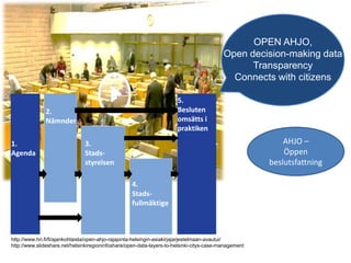 http://www.hri.fi/fi/ajankohtaista/open-ahjo-rajapinta-helsingin-asiakirjajarjestelmaan-avautui/
http://www.slideshare.net/helsinkiregioninfoshare/open-data-layers-to-helsinki-citys-case-management
1.
Agenda
2.
Nämnder
3.
Stads-
styrelsen
4.
Stads-
fullmäktige
5.
Besluten
omsätts i
praktiken
OPEN AHJO,
Open decision-making data
Transparency
Connects with citizens
AHJO –
Öppen
beslutsfattning
 