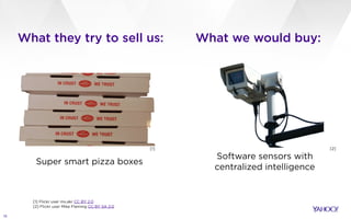 What they try to sell us:
10
Super smart pizza boxes
Software sensors with
centralized intelligence
What we would buy:
[1]
[1] Flickr user ms.akr CC BY 2.0
[2] Flickr user Mike Fleming CC BY SA 2.0
[2]
 