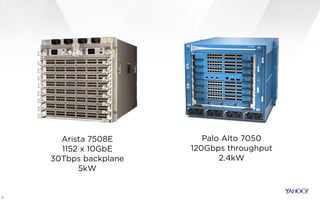 11
Arista 7508E
1152 x 10GbE
30Tbps backplane
5kW
Palo Alto 7050
120Gbps throughput
2.4kW
 