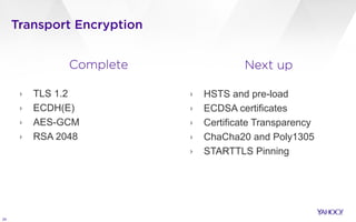 24
Transport Encryption
Complete
!
› TLS 1.2
› ECDH(E)
› AES-GCM
› RSA 2048
Next up
!
› HSTS and pre-load
› ECDSA certificates
› Certificate Transparency
› ChaCha20 and Poly1305
› STARTTLS Pinning
 