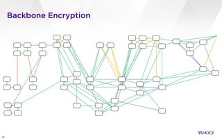 Backbone Encryption
25
 