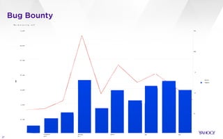Bug Bounty
27
 