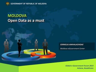MOLDOVA 
Open Data as a must 
Global e-Government Forum 2014 
Astana, Kazakhstan 
GOVERNMENT OF REPUBLIC OF MOLDOVA 
CORNELIA AMIHALACHIOAE 
Moldova eGovernment Center  